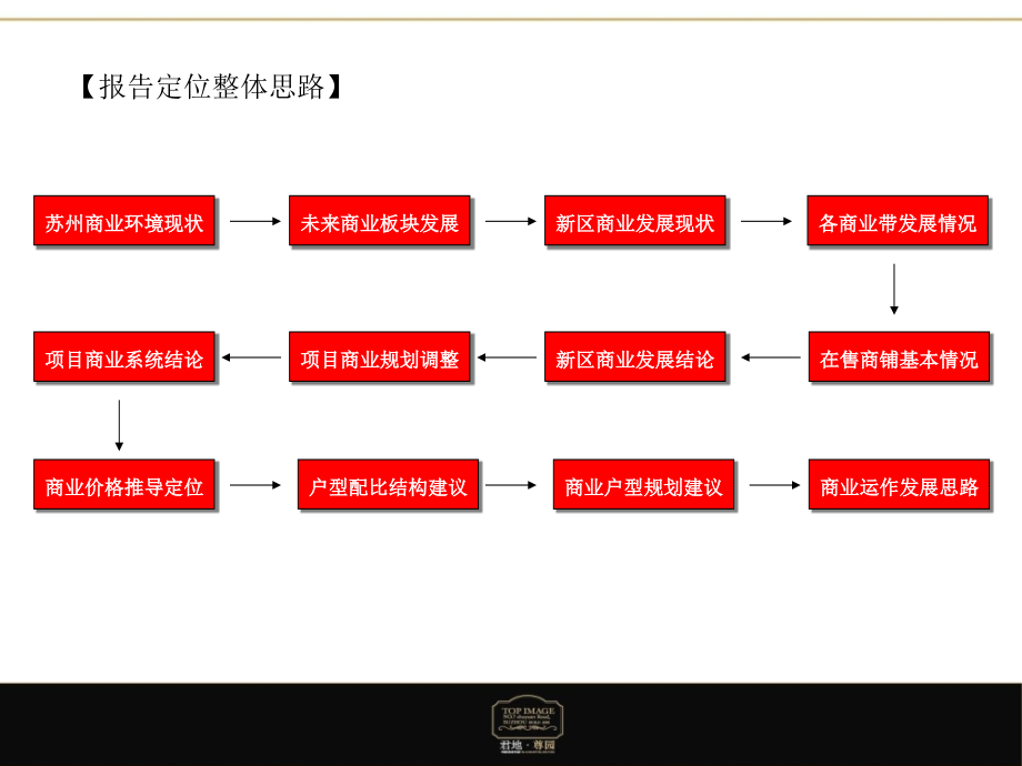 君地尊园-商业篇_第4页