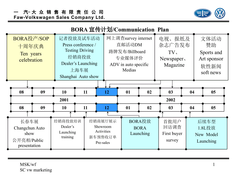 bora汽车宣传计划_第1页