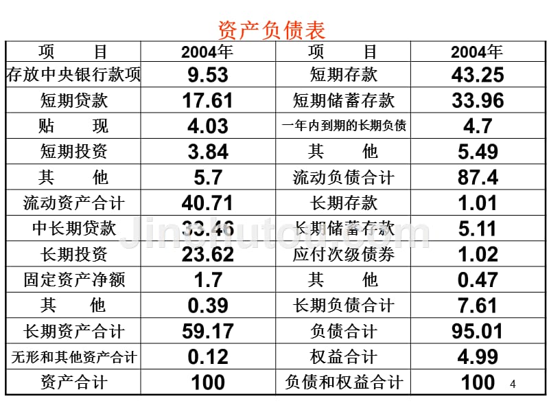 首席财务官财务报表分析_行政公文_工作范文_实用文档.pps_第4页