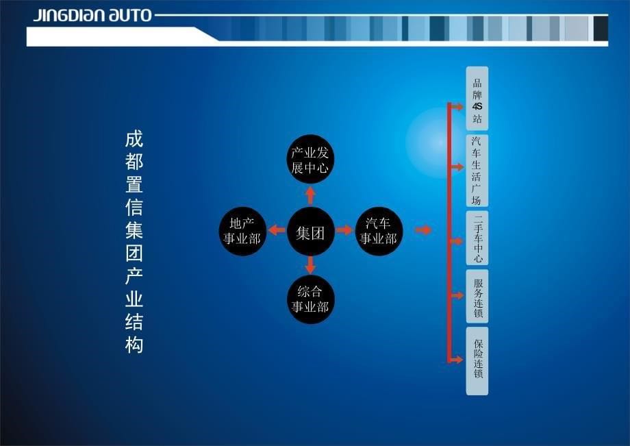 精典汽车介绍(对外版本)(最新)_第5页