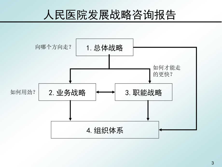 九略中山市人民医院咨询中山市人民医院发展战略（0124集成版）2_第3页