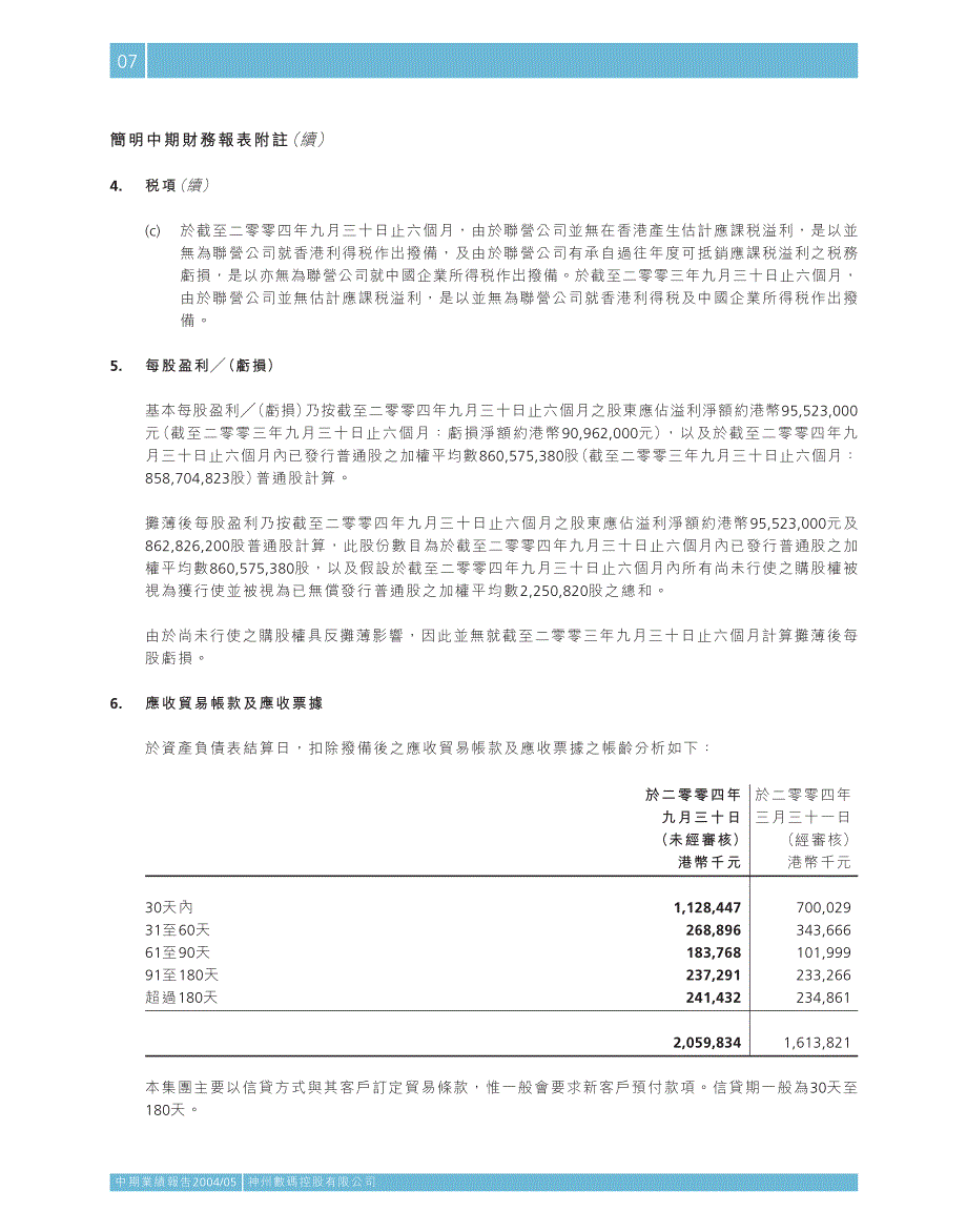 简明中期财务报表附注.pdf_第4页