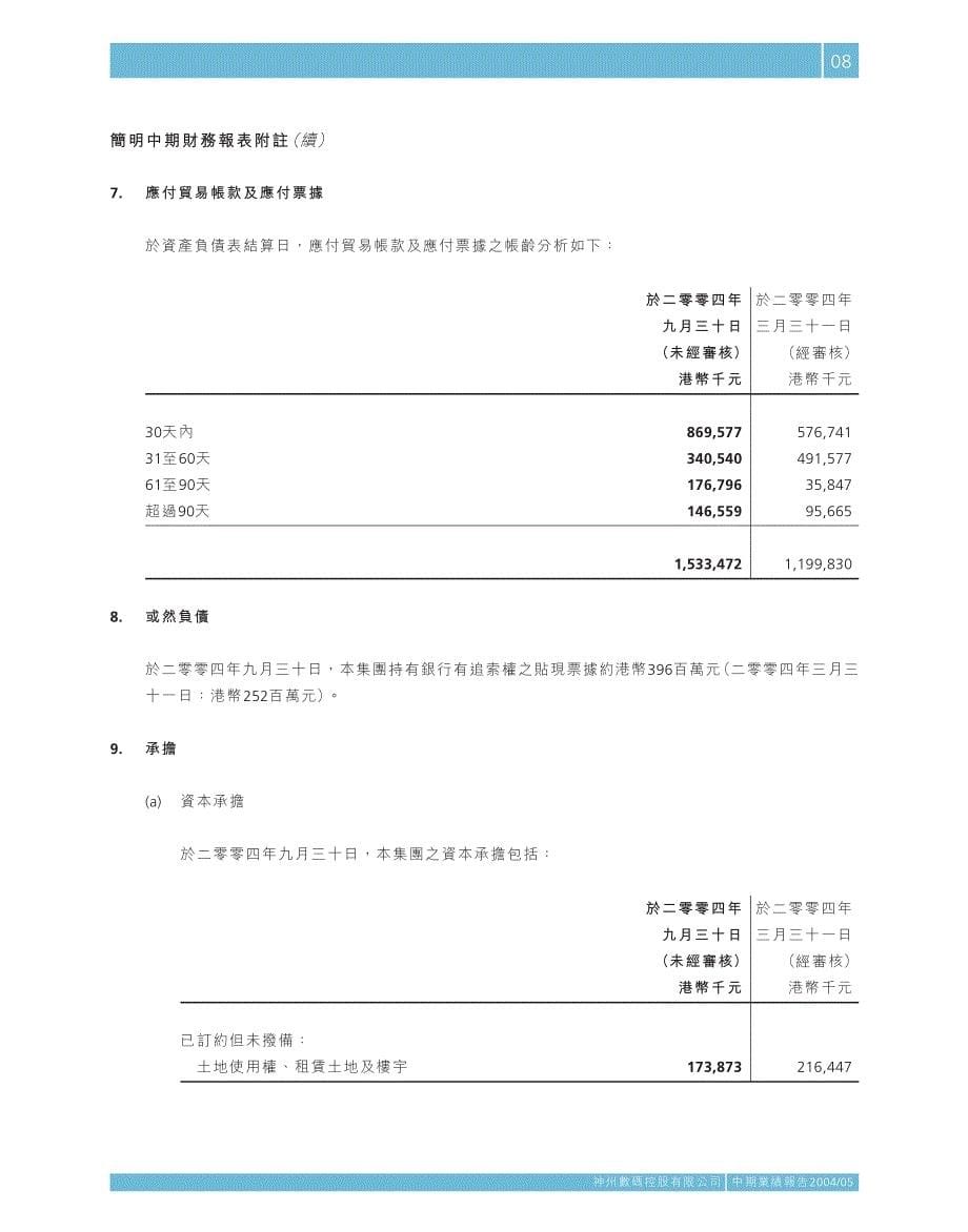 简明中期财务报表附注.pdf_第5页