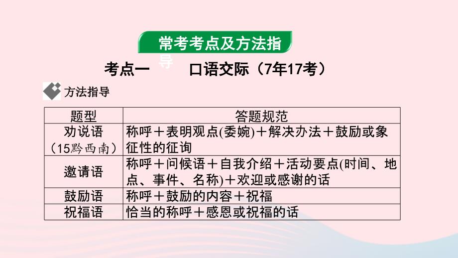 贵州省2019年中考语文 第四部分 综合性学习复习课件_第1页