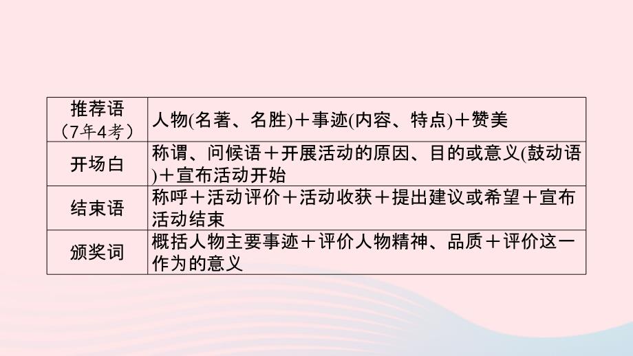 贵州省2019年中考语文 第四部分 综合性学习复习课件_第2页