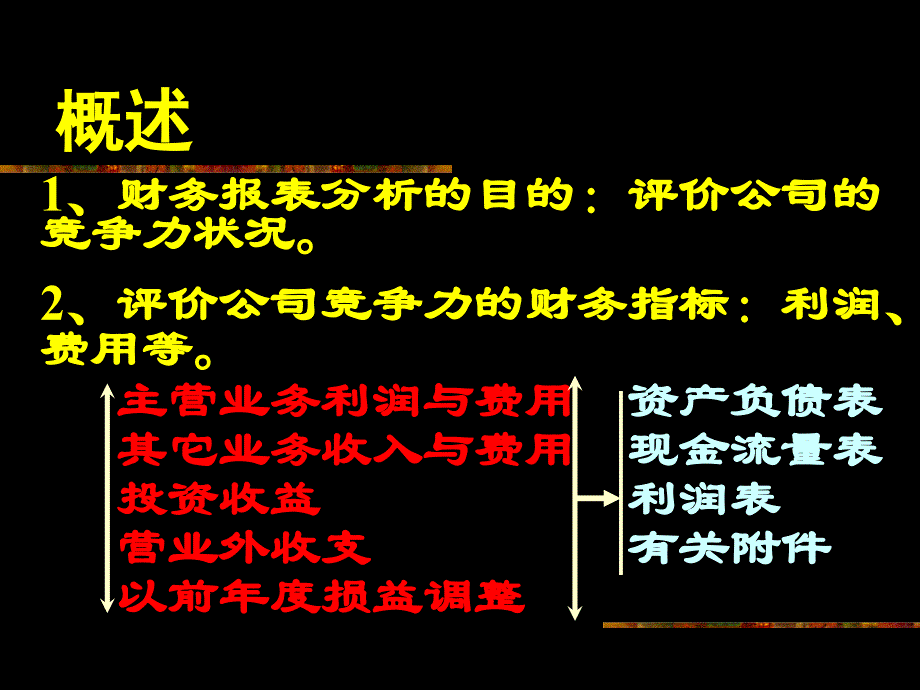 证券投资分析 财务报表分析.ppt_第2页