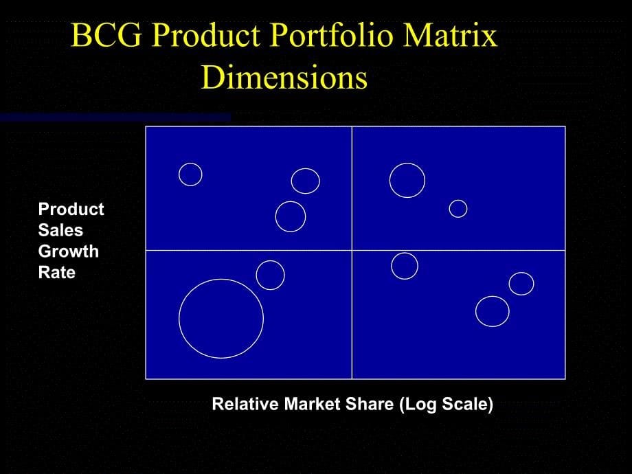 美世 - business portfolio analysis_第5页