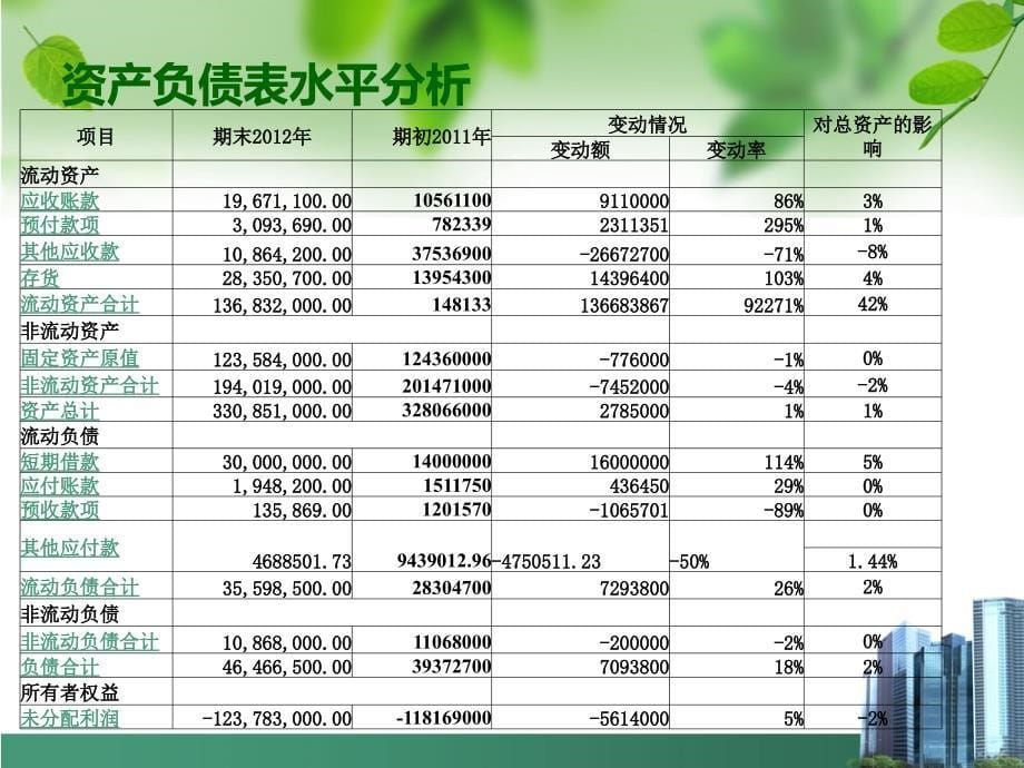 香梨股份财务报表分析报告.ppt_第5页