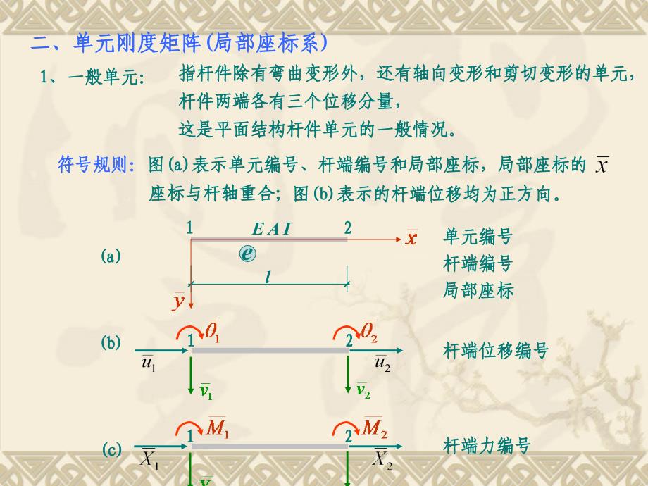 结构力学2复习_第2页