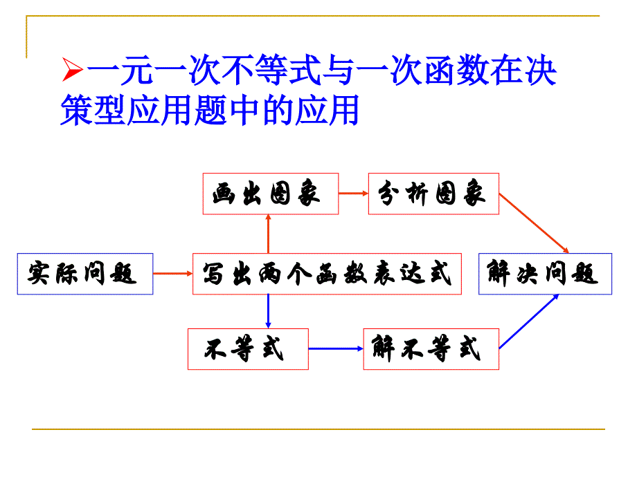 1.5 一元一次不等式与一次函数 课件5（北师大版八年级下）.ppt_第2页