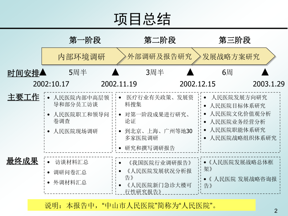 九略中山市人民医院咨询中山市人民医院发展战略（0124集成版）_第2页