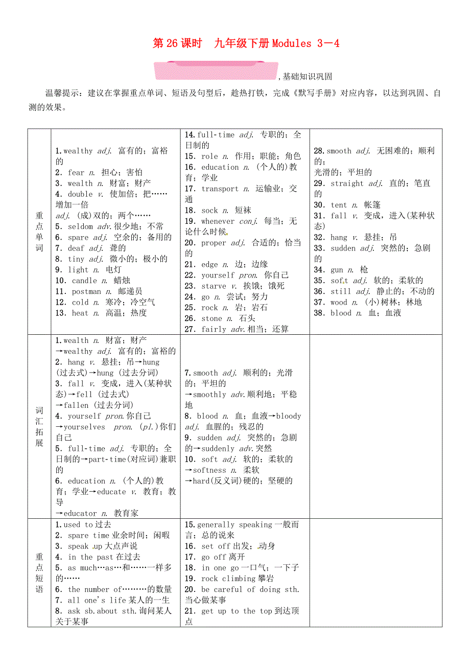 浙江省2018届中考英语总复习 第1部分 教材知识梳理篇 第26课时 九下 modules 3-4（精讲）试题 外研版_第1页