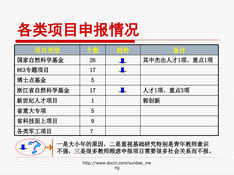 科研工作汇报范本_第3页