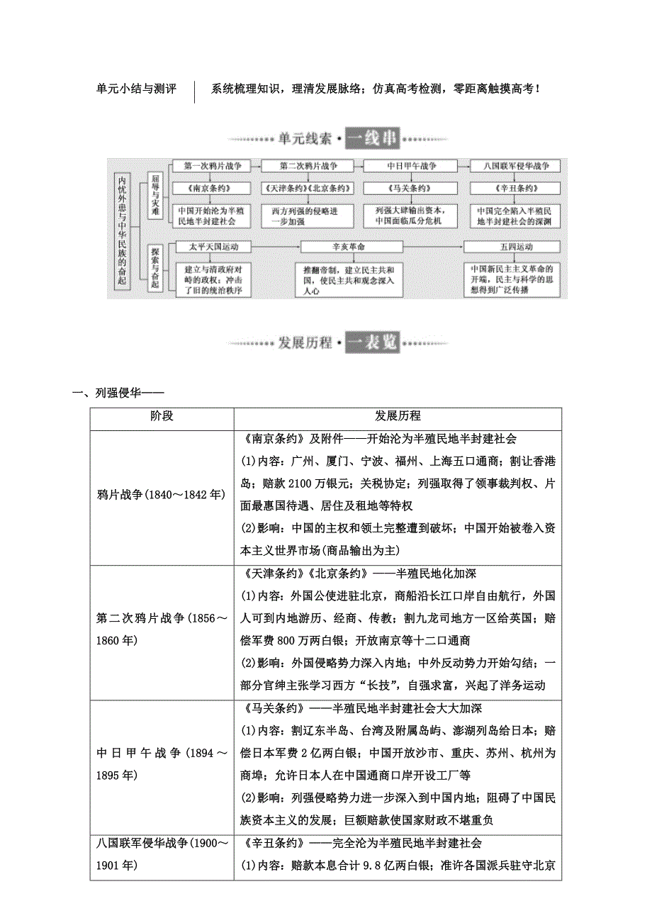 2018年高中历史必修1单元小结与测评：第四单元含答案_第1页