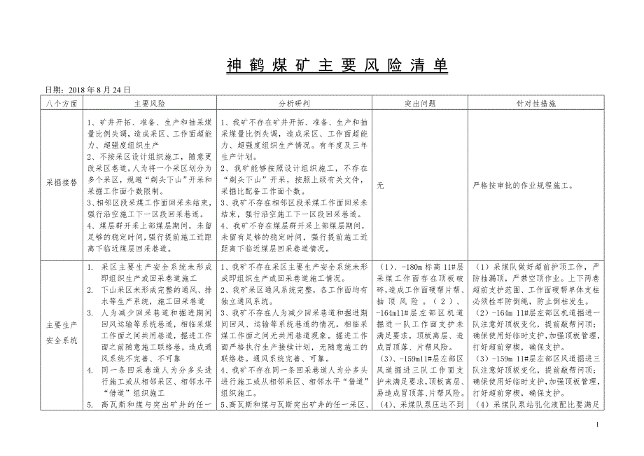 神 鹤煤矿安全风险分析研判报告2018年8月24日.doc_第1页