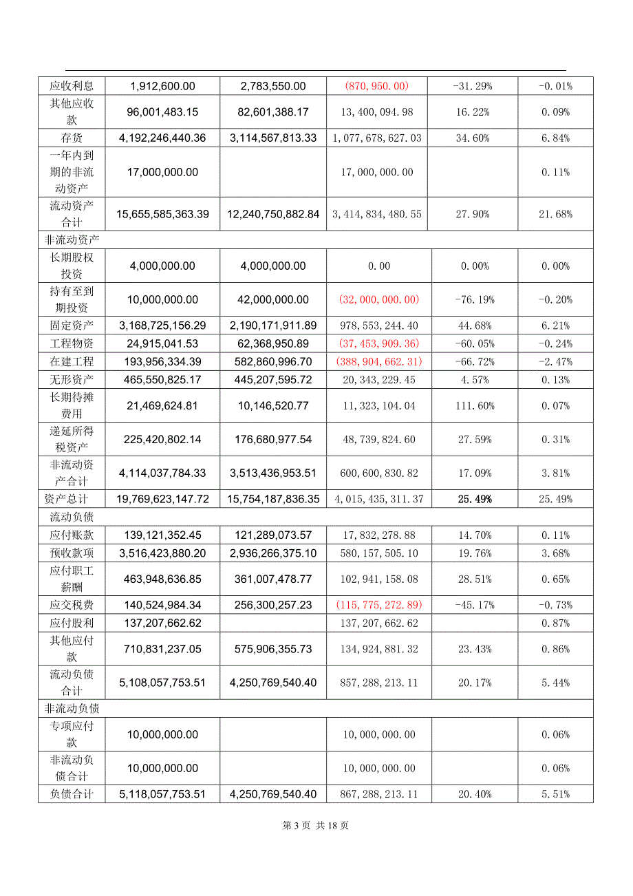 贵州茅台酒财务报表分析.doc_第3页