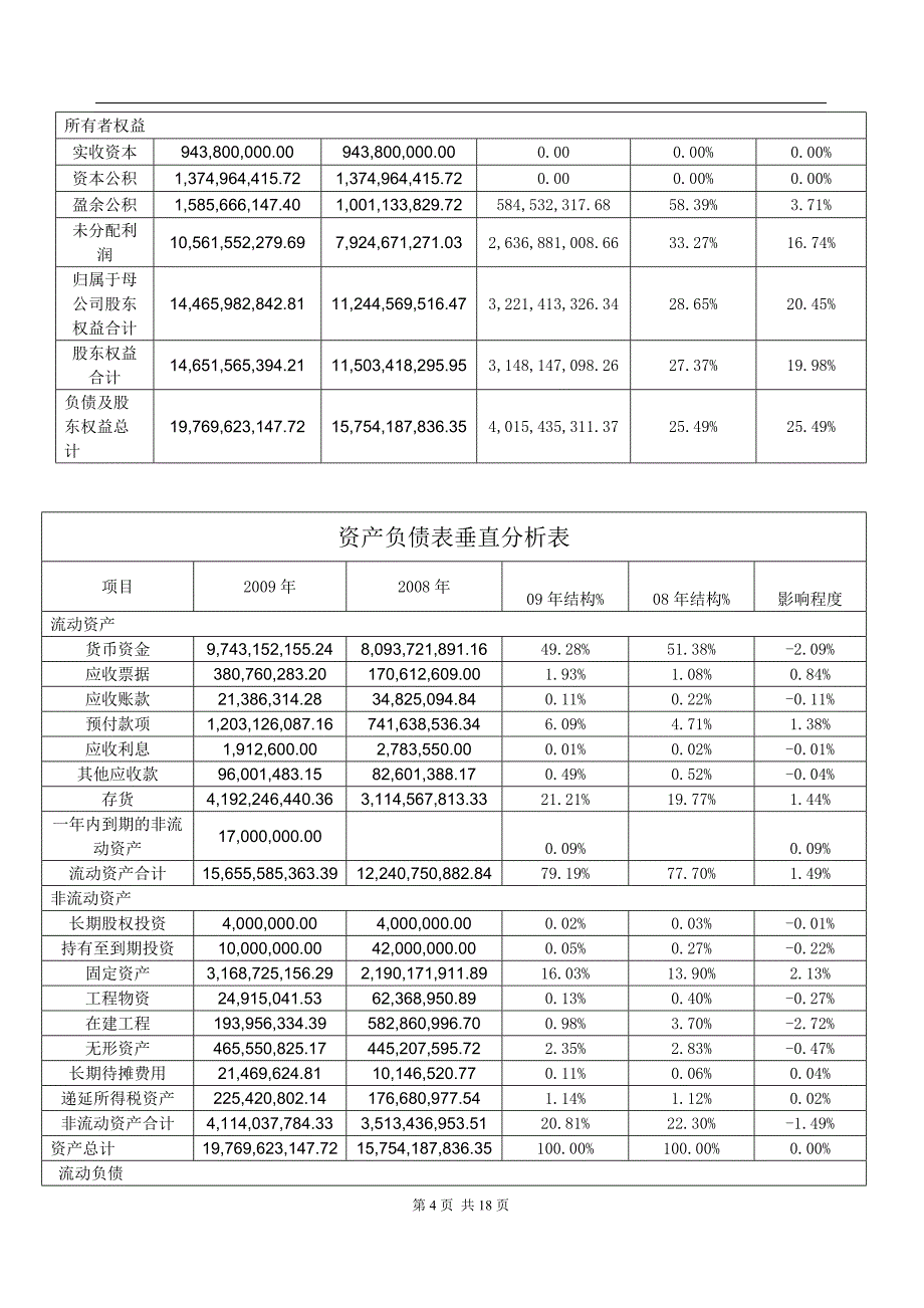 贵州茅台酒财务报表分析.doc_第4页