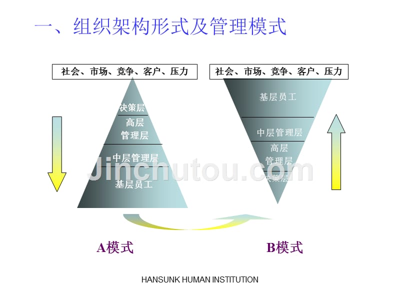 教练型领导塑造20070412_第5页