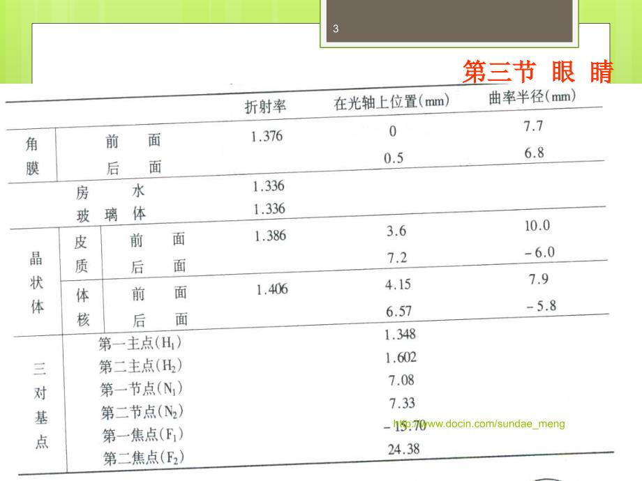 眼与常用光学仪器_第3页