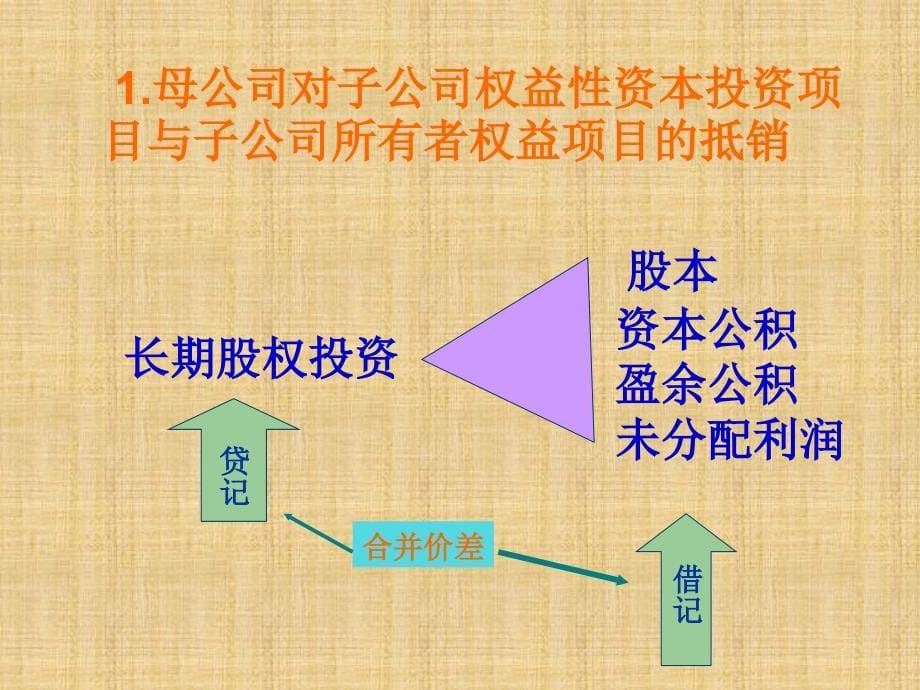 高级财务会计讲义第四章合并会计报表——股权取得日后的合并会计报表.ppt_第5页