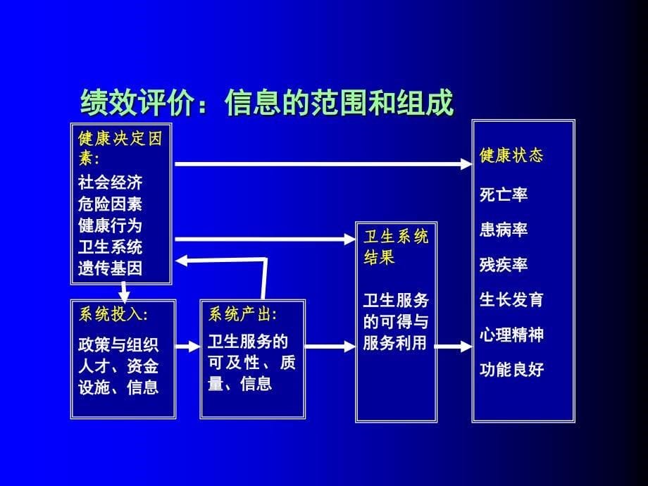 11 饶克勤：第四次调查情况介绍_第5页