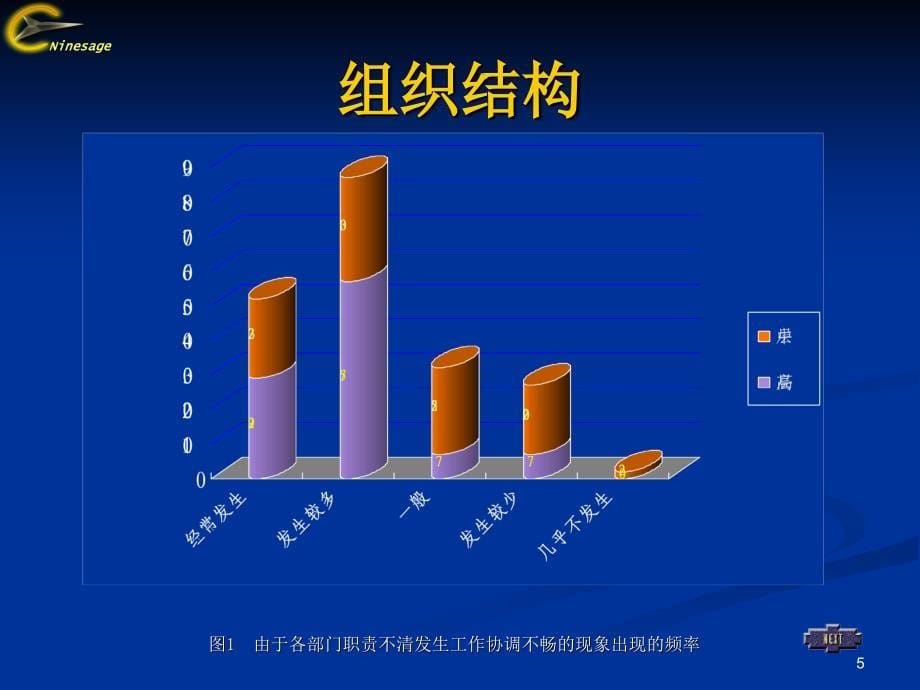 九略中山市人民医院咨询内部诊断报告（hr）wh0414_第5页