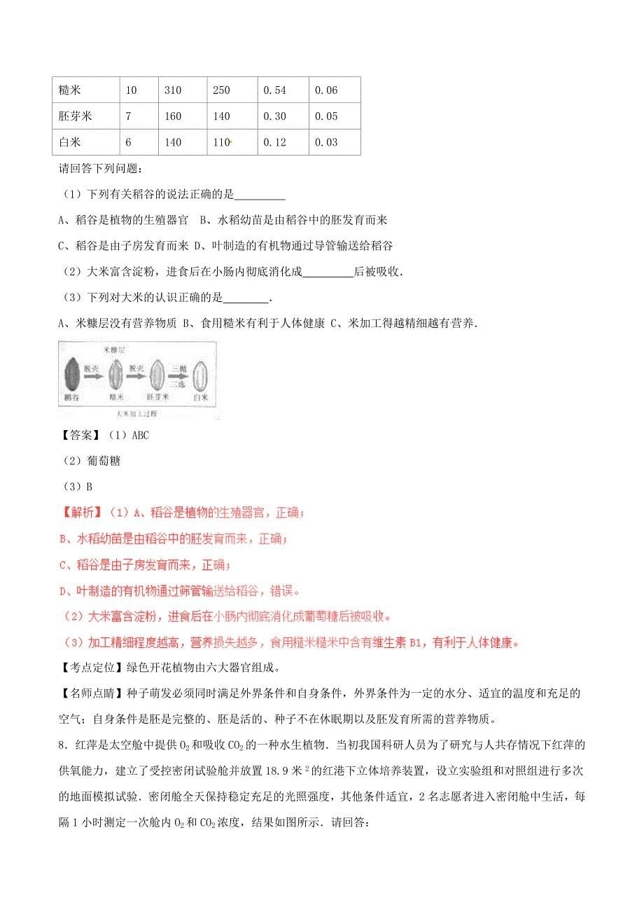 浙江省台州市2017年中考生物真题试题（含解析1）_第5页