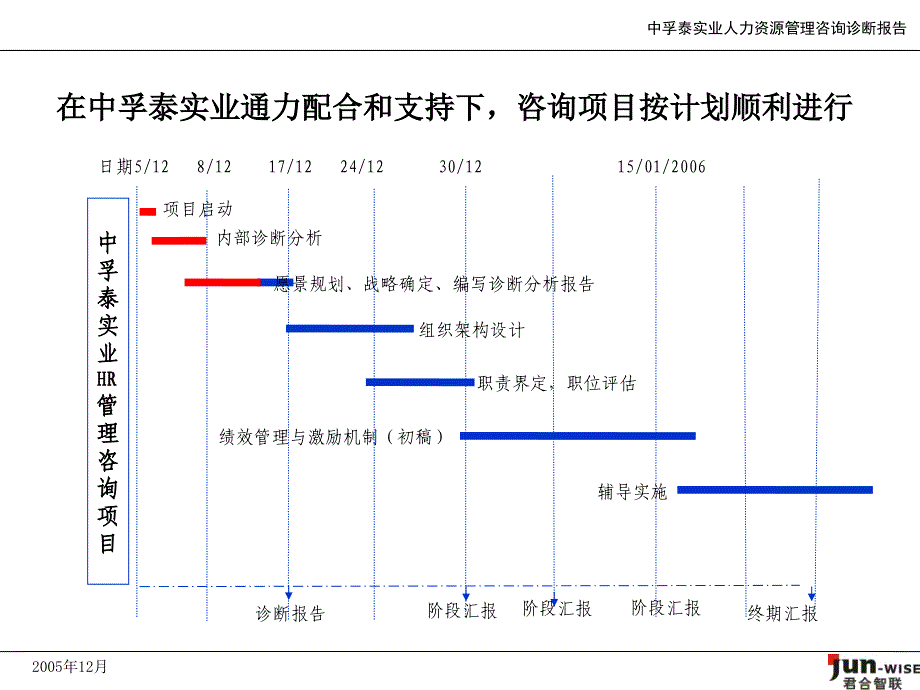 君合智联—中孚泰中孚泰hr管理诊断报告汇报版_第3页