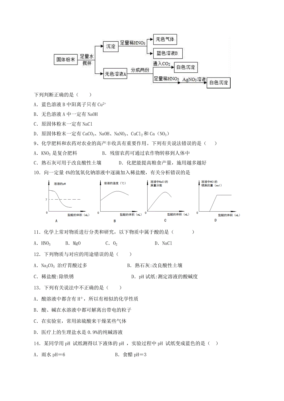 山东省临沂市2017年中考化学二轮专题复习 专题 身边的化学物质（一）_第2页