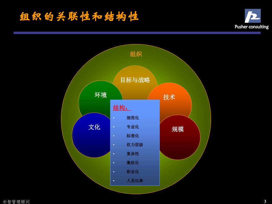 朴智—河南铁通hr3、郑州组织结构设置v4_第3页