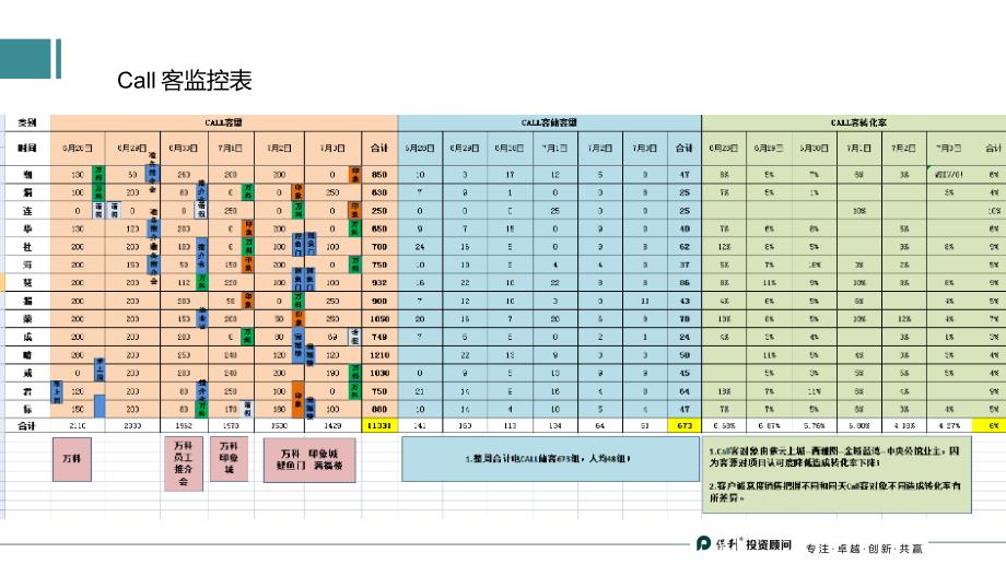 房地产新项目微操要点分享_第4页