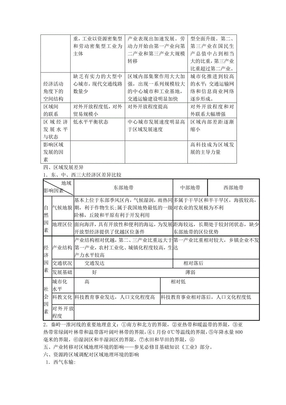 江苏如皋四星高中高考地理 基础知识篇 区域地理环境与人类活动读案_第2页