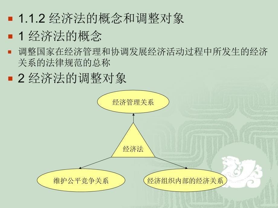 经济法第1章 经济法基础理论_第5页