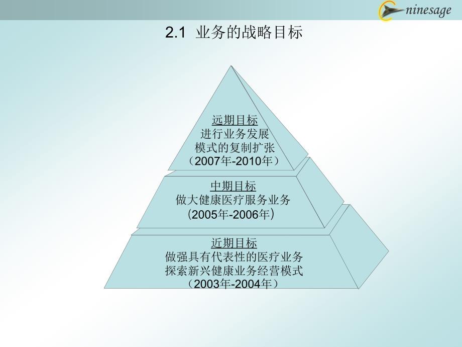 中山市人民医院发展战略zlx_第2页