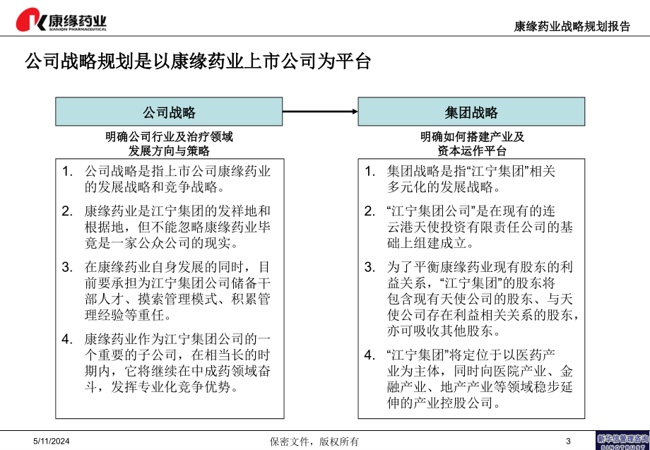 康缘战略规划报告－主体结构-final-1124_第3页