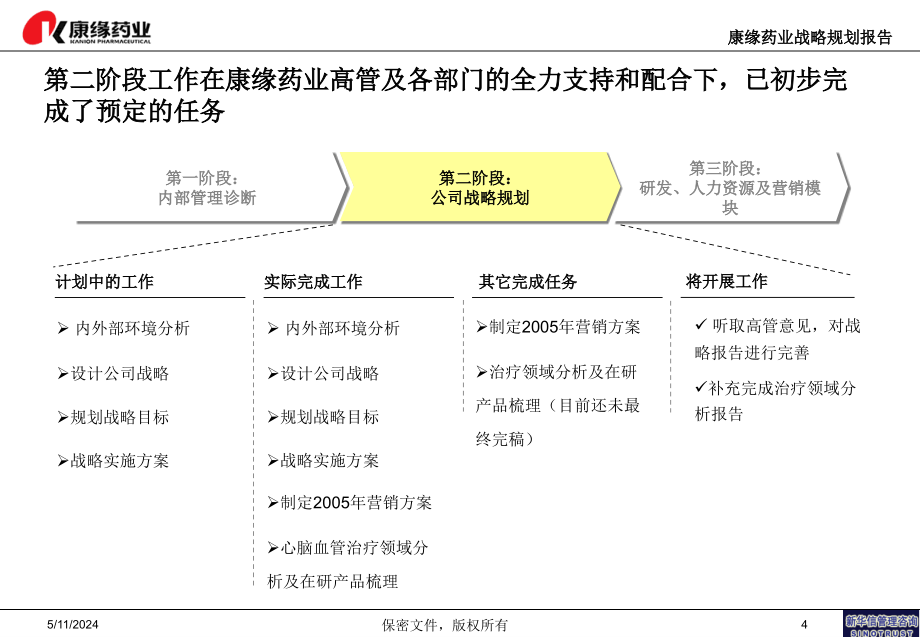 康缘战略规划报告－主体结构-final-1124_第4页