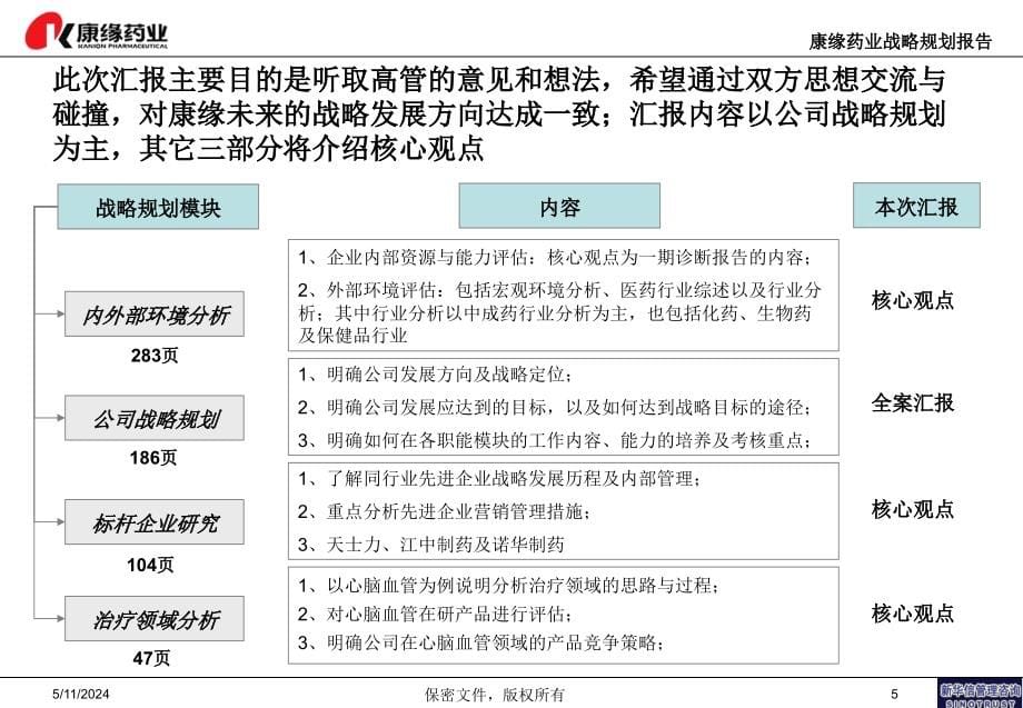 康缘战略规划报告－主体结构-final-1124_第5页