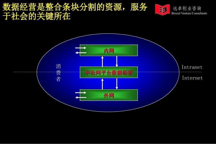 中社网平台项目建议书_第5页