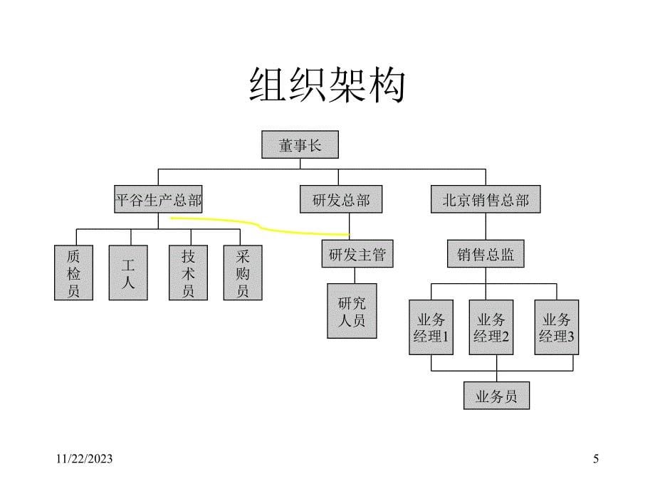 企业分析-- 华邦果汁_第5页