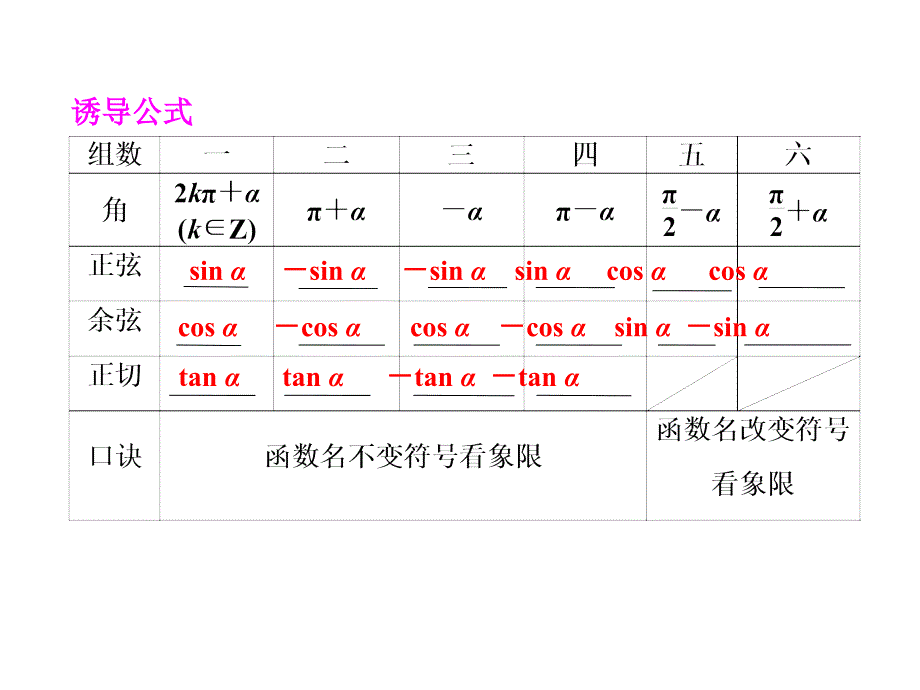 2014高三数学一轮复习：32同角三角函数的基本关系与诱导公式_第3页