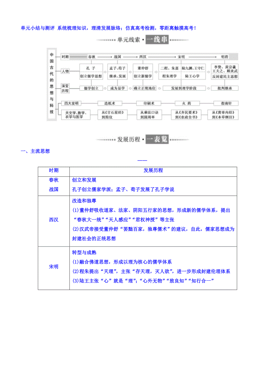 2018年高中历史必修3第一单元单元小结与测评含答案.doc_bak274_第1页