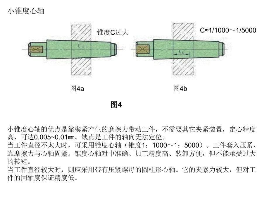 车床的常用附件_第5页