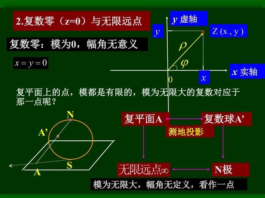 11复数与复数运算_第5页