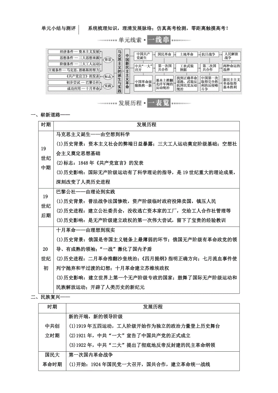 2018年高中历史必修1单元小结与测评：第五单元含答案_第1页