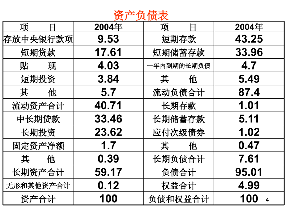 财务主管财务报表分析与方法.ppt_第4页