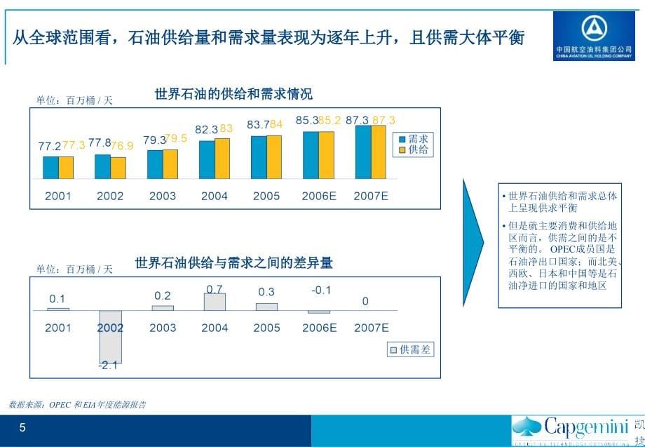 凯捷中国航油集团战略项目_行业分析报告（附件一）_20060810_第5页