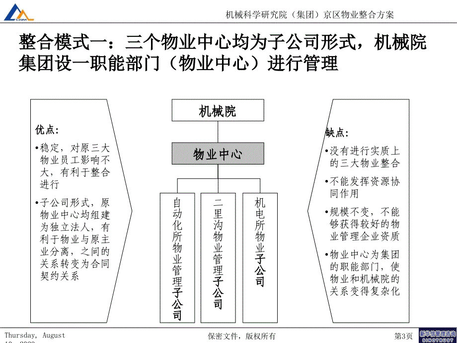 京区物业整合20040818_第3页