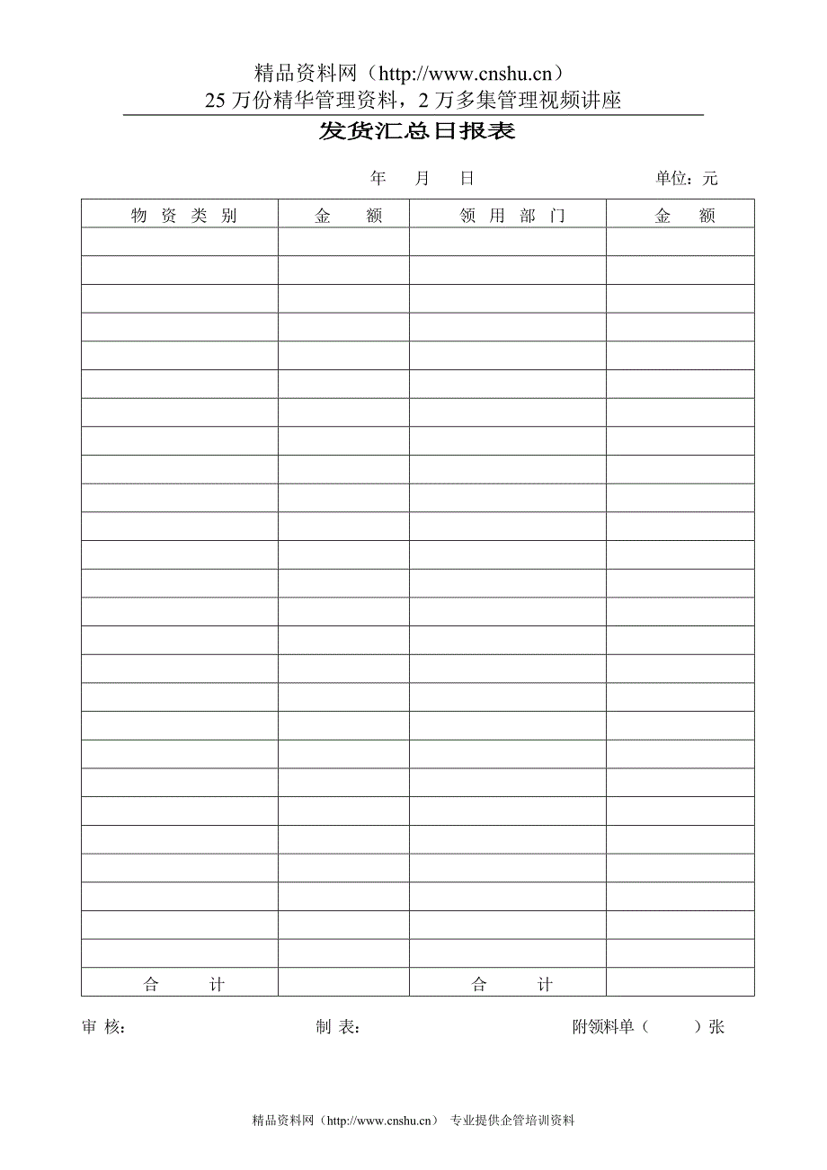 财务部系列表单-发货汇总日报表.doc_第1页