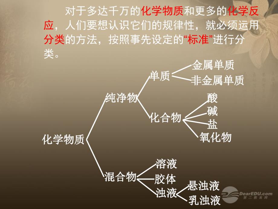 内蒙古伊图里河高级中学高一化学《2.1 物质的分类》课件（3）_第2页