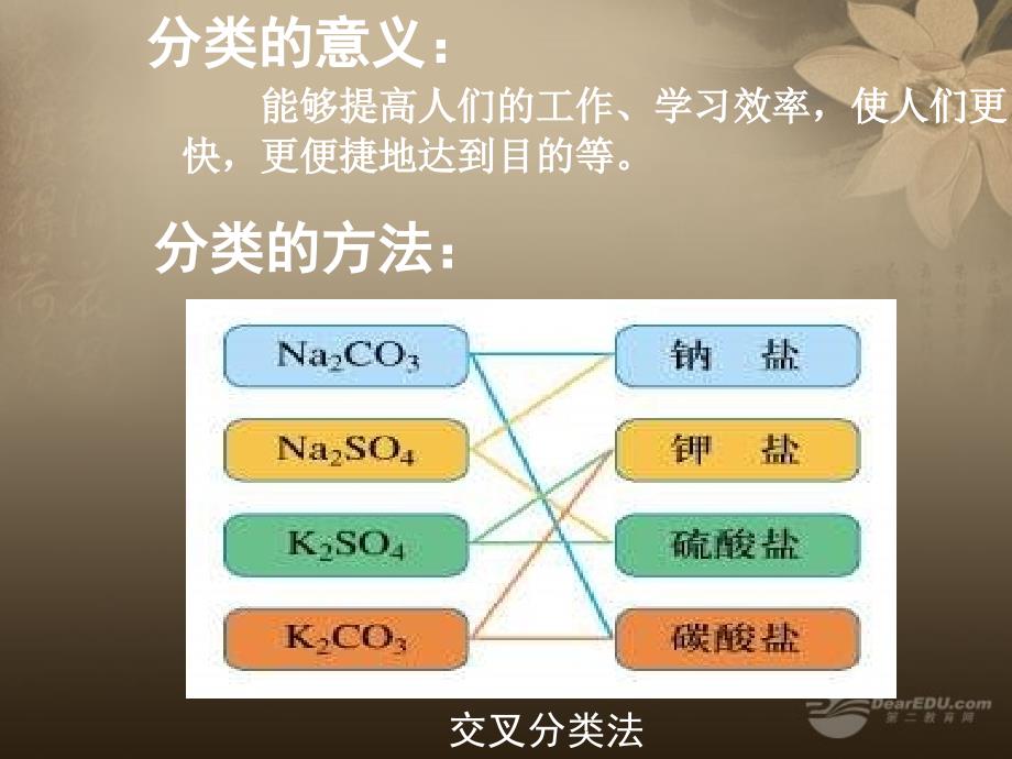 内蒙古伊图里河高级中学高一化学《2.1 物质的分类》课件（3）_第4页